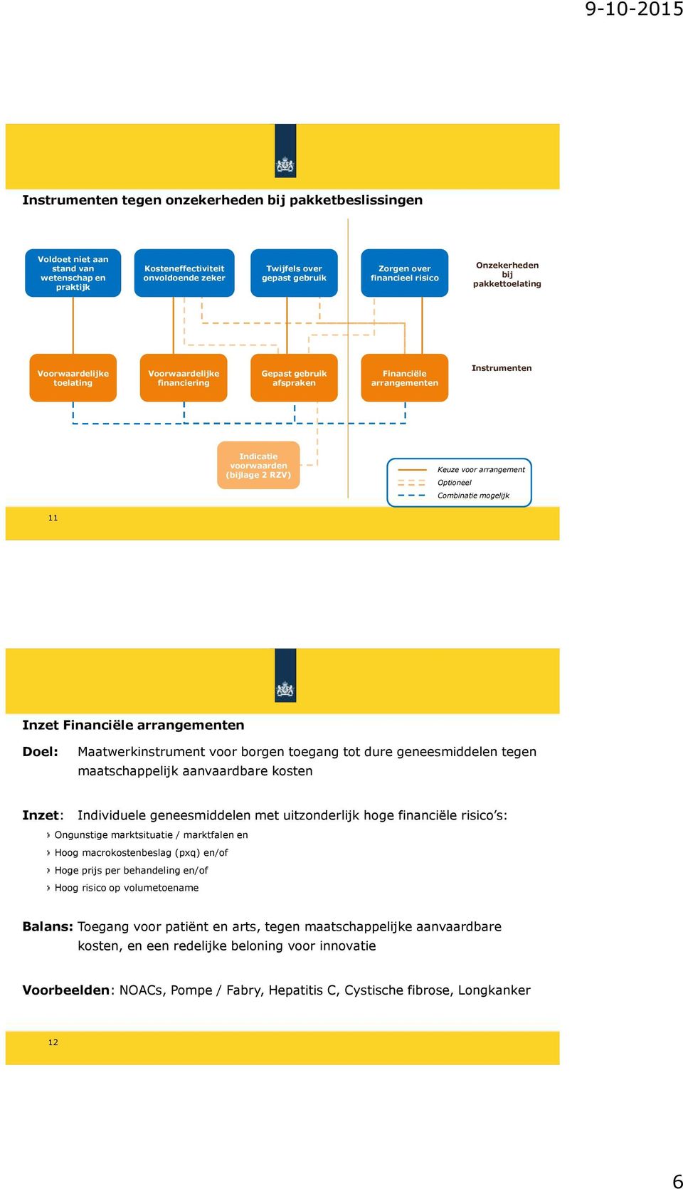 Keuze voor arrangement Optioneel Combinatie mogelijk 11 Inzet Financiële arrangementen Doel: Maatwerkinstrument voor borgen toegang tot dure geneesmiddelen tegen maatschappelijk aanvaardbare kosten