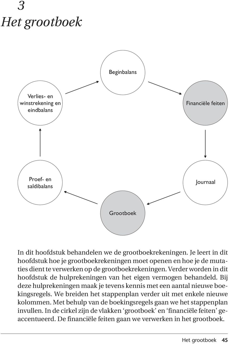 Verder worden in dit hoofdstuk de hulprekeningen van het eigen vermogen behandeld. ij deze hulprekeningen maak je tevens kennis met een aantal nieuwe boekingsregels.