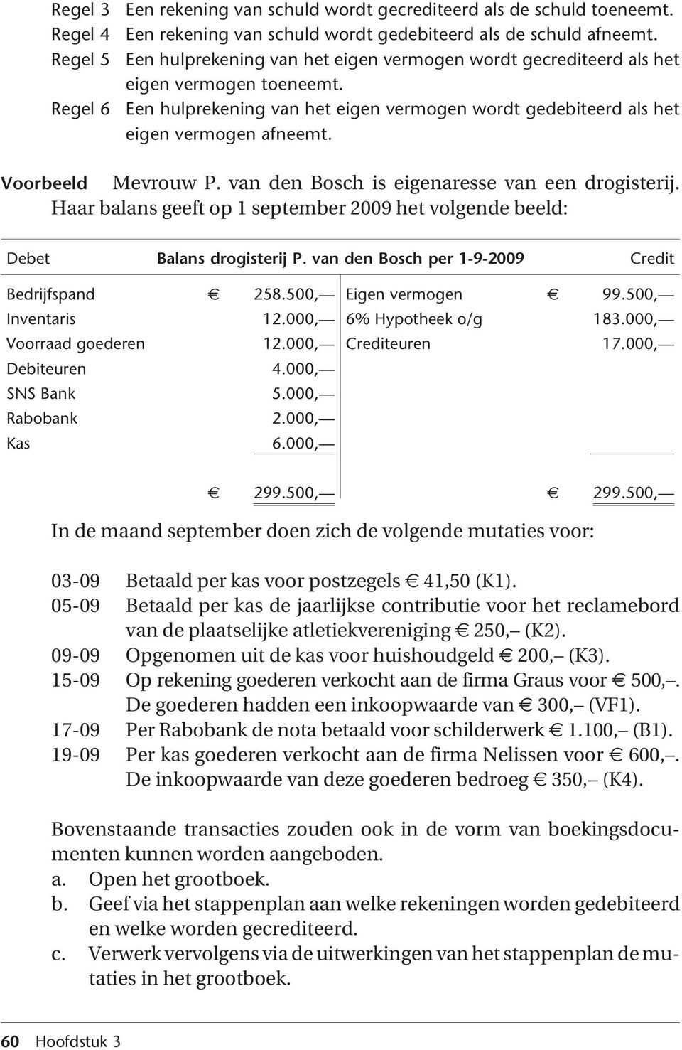 Voorbeeld Mevrouw P. van den osch is eigenaresse van een drogisterij. Haar balans geeft op 1 september 2009 het volgende beeld: Debet alans drogisterij P.