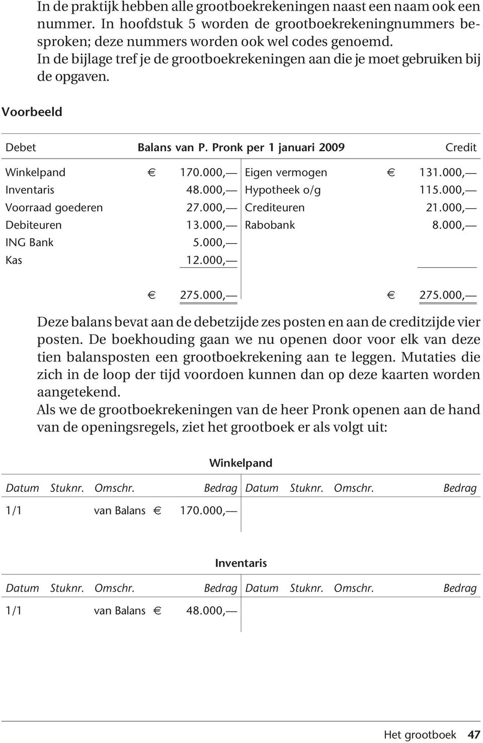 000, Hypotheek o/g 115.000, Voorraad goederen 27.000, Crediteuren 21.000, Debiteuren 13.000, Rabobank 8.000, ING ank 5.000, Kas 12.000, 275.