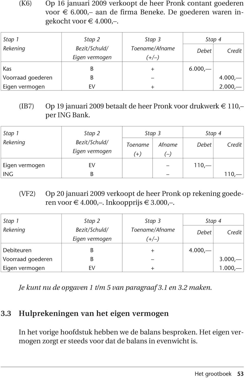 Rekening ezit/schuld/ Stap 3 Toename () Afname () Debet Credit ING EV 110, 110, (VF2) Op 20 januari 2009 verkoopt de heer Pronk op rekening goederen voor 4.000,.