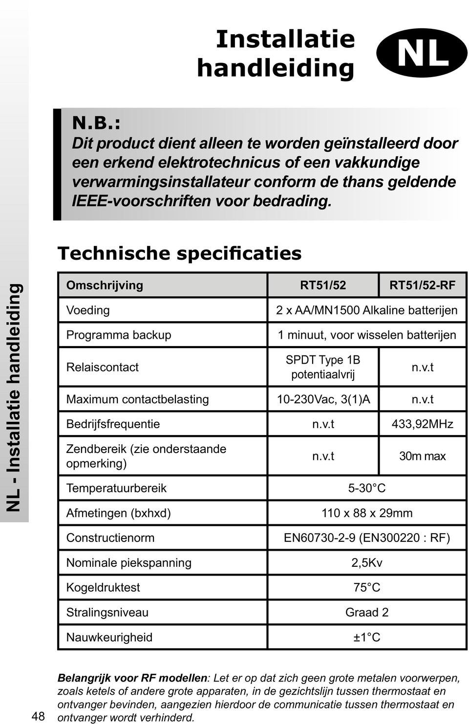 Technische specificaties NL - Installatie handleiding Omschrijving RT51/52 RT51/52-RF Voeding Programma backup Relaiscontact 2 x AA/MN1500 Alkaline batterijen 1 minuut, voor wisselen batterijen SPDT
