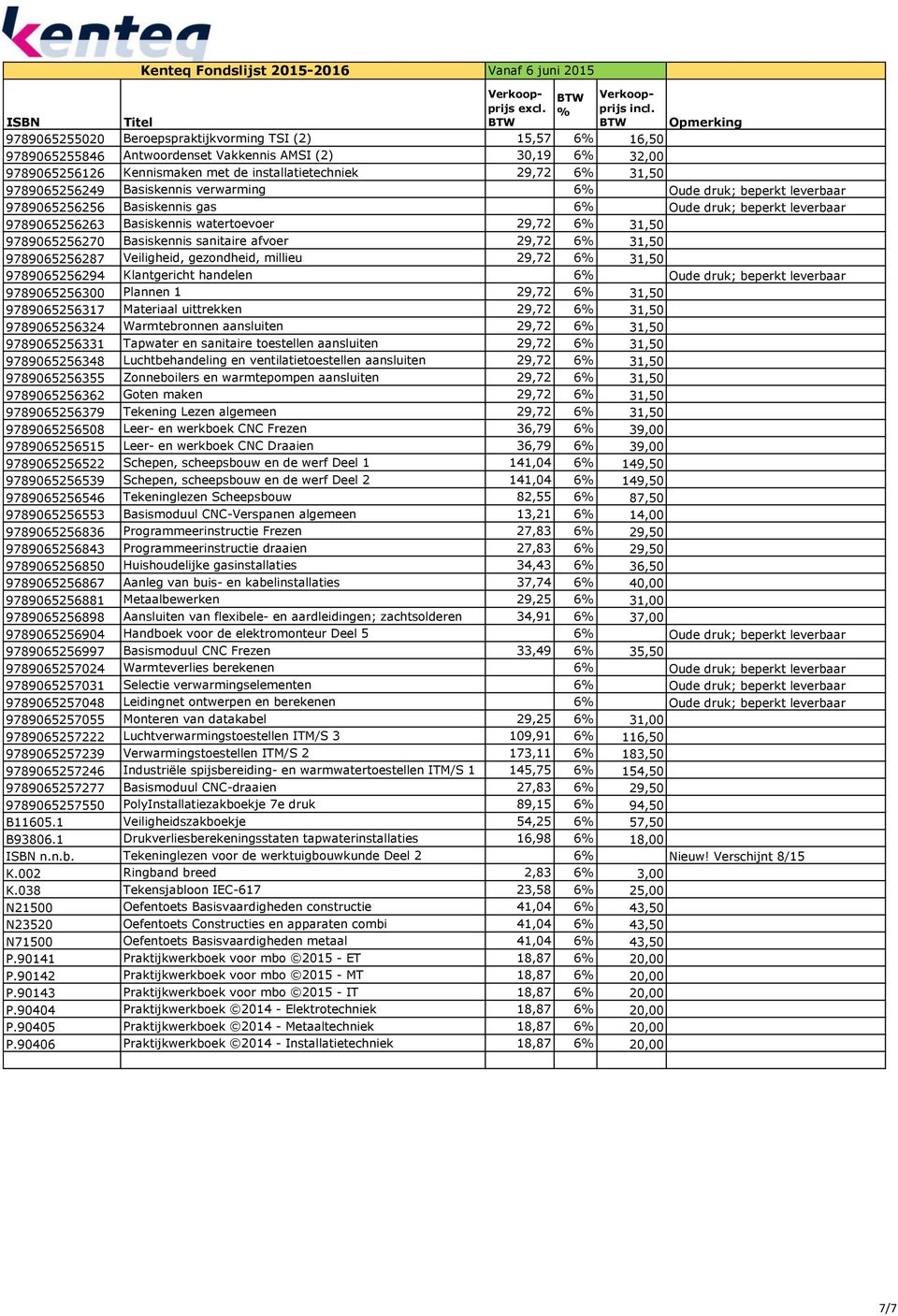 Basiskennis sanitaire afvoer 29,72 6 31,50 9789065256287 Veiligheid, gezondheid, millieu 29,72 6 31,50 9789065256294 Klantgericht handelen 6 Oude druk; beperkt leverbaar 9789065256300 Plannen 1 29,72