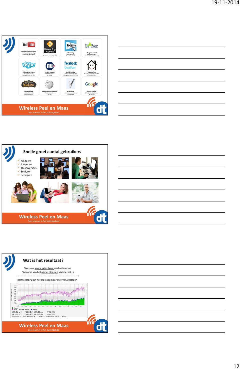 000 pageviews op topdag SocialeMedia 4 op de 5 internetgebruikers maaktgebruik van social media Thuiswerken NL looptvooropin thuiswerken honderdduizenden.