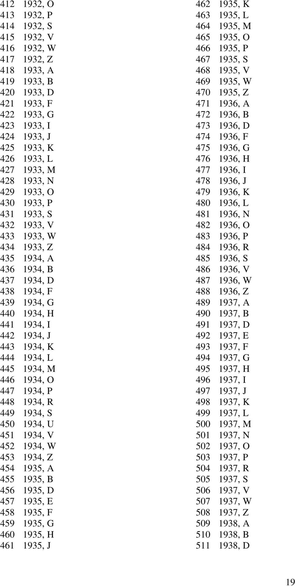 445 1934, M 446 1934, O 447 1934, P 448 1934, R 449 1934, S 450 1934, U 451 1934, V 452 1934, W 453 1934, Z 454 1935, A 455 1935, B 456 1935, D 457 1935, E 458 1935, F 459 1935, G 460 1935, H 461