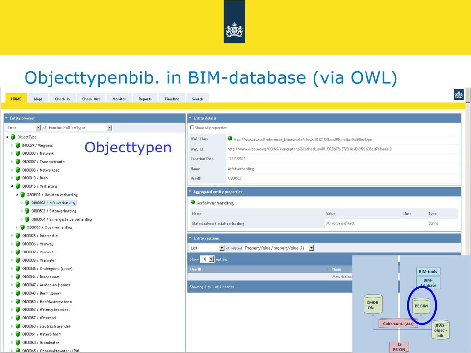 Objecttypen BIM-tools CMDB ON PB BIM