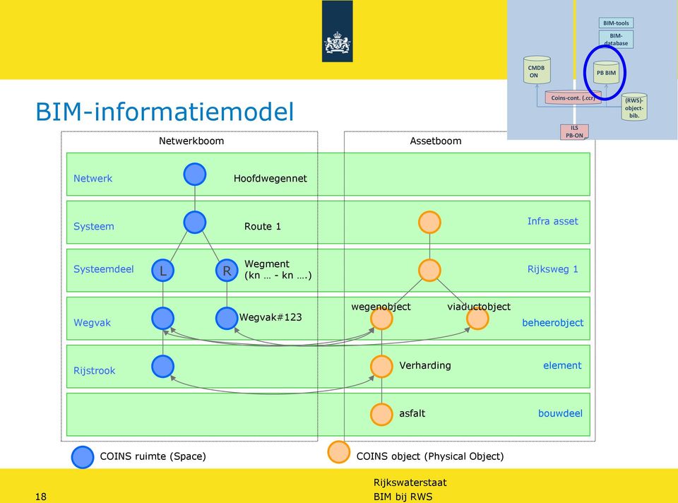 Netwerk Hoofdwegennet Systeem Route 1 Infra asset Systeemdeel L R Wegment (kn - kn.