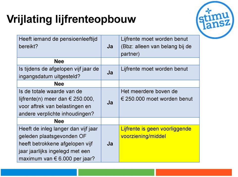 Nee Heeft de inleg langer dan vijf jaar geleden plaatsgevonden OF heeft betrokkene afgelopen vijf jaar jaarlijks ingelegd met een maximum van 6.