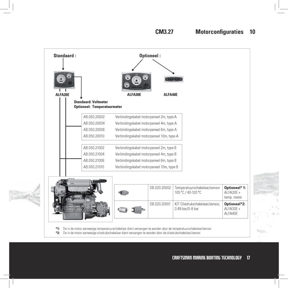 050.21006 Verbindingskabel motorpaneel 6m, type B AB.050.21010 Verbindingskabel motorpaneel 10m, type B DB.020.20002 Temperatuurschakelaar/sensor 105 ºC / 40-120 ºC Optioneel* 1: ALFA20E + temp.