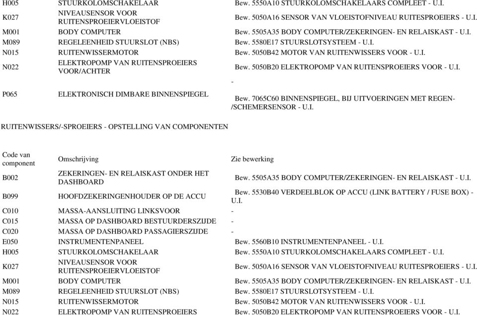 5050B20 ELEKTROPOMP VAN RUITENSPROEIERS VOOR - U.I. - P065 ELEKTRONISCH DIMBARE BINNENSPIEGEL RUITENWISSERS/-SPROEIERS - OPSTELLING VAN COMPONENTEN Bew.