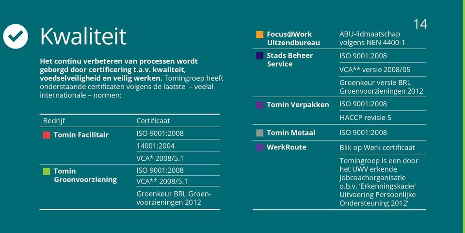 1 Tomin ISO 9001:2008 Groenvoorziening VCA** 2008/5.