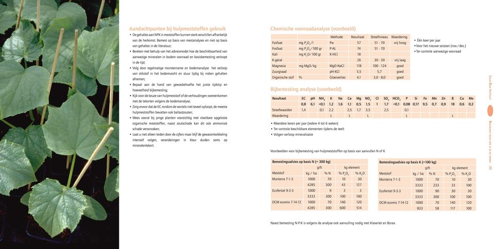 basisbemesting verloopt in de tijd; Volg door regelmatige monstername en bodemanalyse het verloop van stikstof in het bodemvocht en stuur tijdig bij indien gehalten afnemen; Bepaal aan de hand van