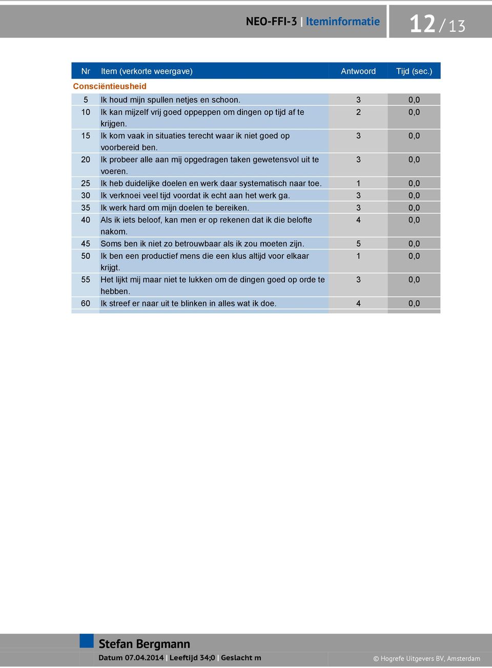 20 Ik probeer alle aan mij opgedragen taken gewetensvol uit te voeren. 2 0,0 3 0,0 3 0,0 25 Ik heb duidelijke doelen en werk daar systematisch naar toe.