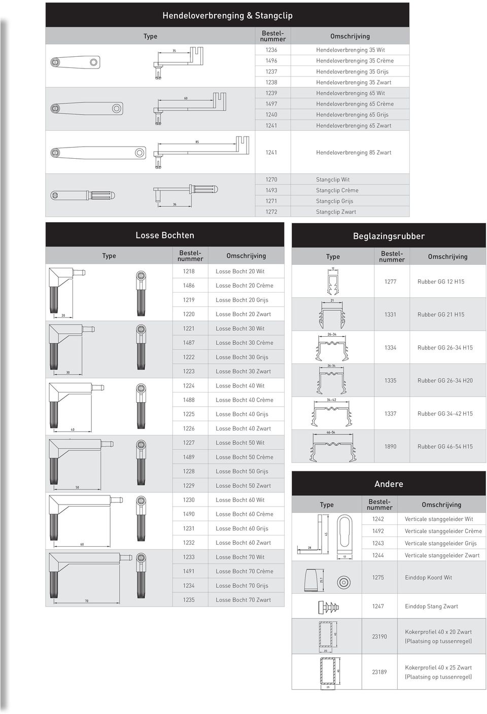 1271 Stangclip Grijs 1272 Stangclip Zwart Losse Bochten Beglazingsrubber Type Omschrijving Type Bestelnummer Bestelnummer Omschrijving 1218 Losse Bocht 20 Wit 1486 Losse Bocht 20 Crème 1277 Rubber GG