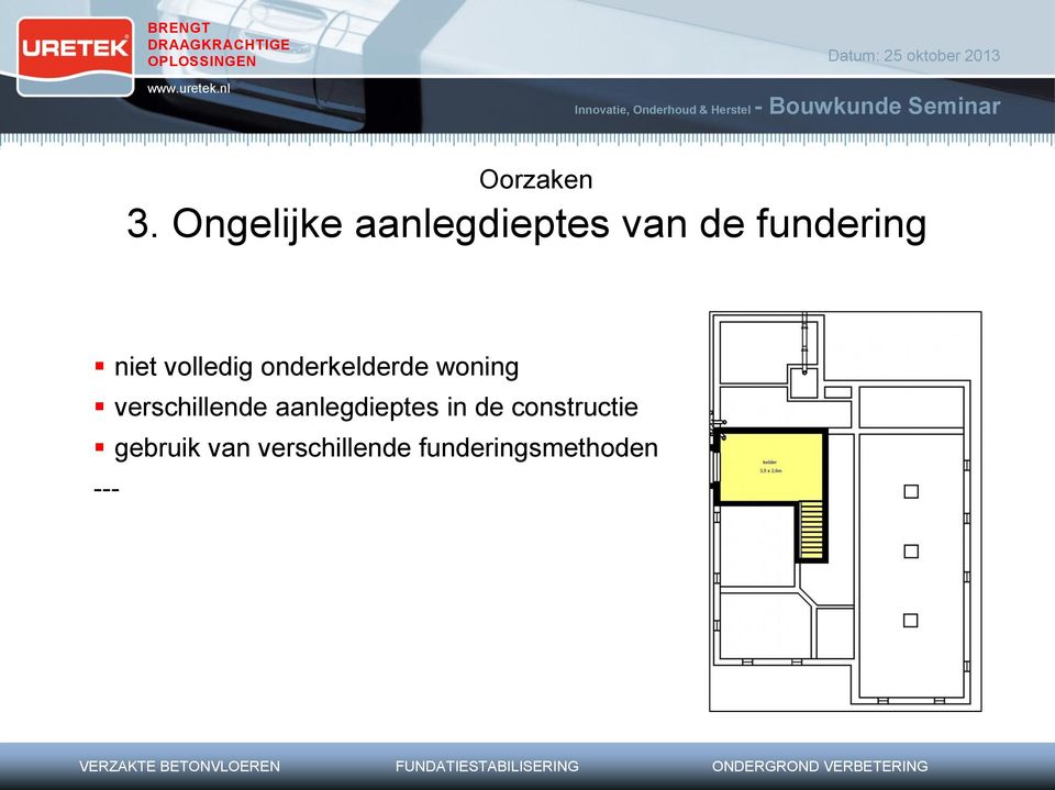 volledig onderkelderde woning verschillende