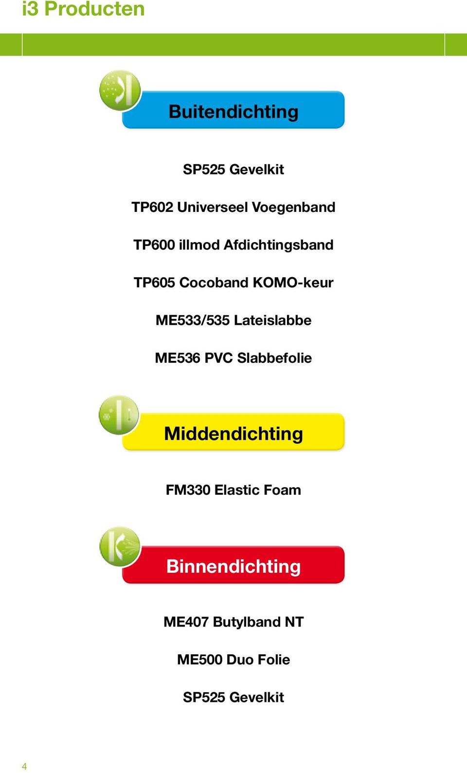 ME533/535 Lateislabbe ME536 PVC Slabbefolie Middendichting FM330