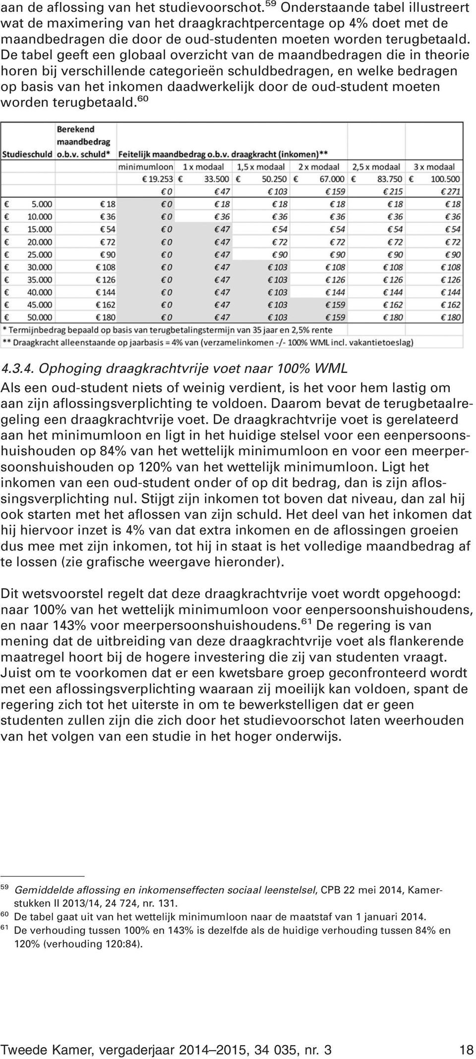 De tabel geeft een globaal overzicht van de maandbedragen die in theorie horen bij verschillende categorieën schuldbedragen, en welke bedragen op basis van het inkomen daadwerkelijk door de