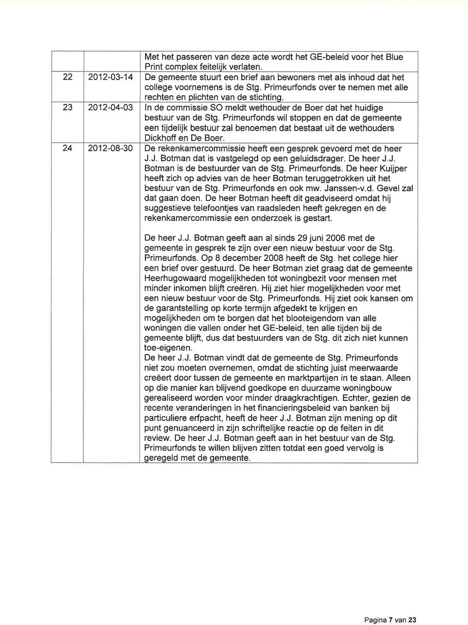 23 2012-04-03 In de commissie SO meldt wethouder de Boer dat het huidige bestuur van de Stg.