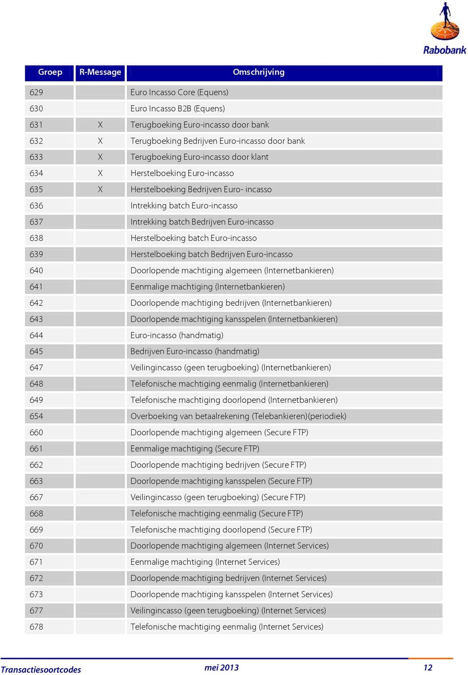 Herstelboeking batch Bedrijven Euro-incasso 640 Doorlopende machtiging algemeen (Internetbankieren) 641 Eenmalige machtiging (Internetbankieren) 642 Doorlopende machtiging bedrijven