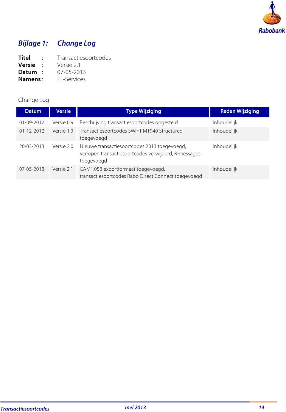 9 Beschrijving transactiesoortcodes opgesteld Inhoudelijk 01-12-2012 Versie 1.