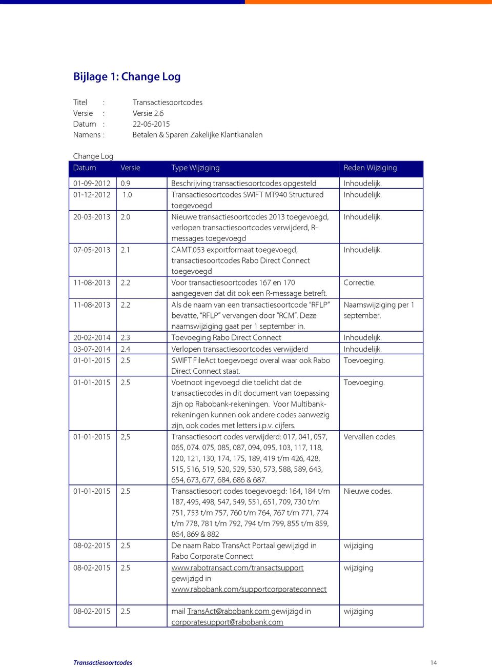 01-12-2012 1.0 Transactiesoortcodes SWIFT MT940 Structured Inhoudelijk. toegevoegd 20-03-2013 2.0 Nieuwe transactiesoortcodes 2013 toegevoegd, Inhoudelijk.