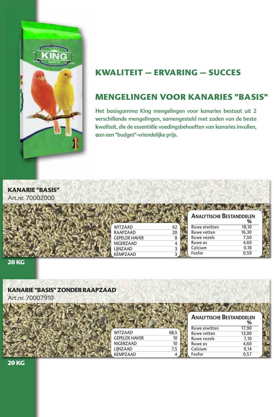 KANARIE "BASIS" WITZAAD 62 RAAPZAAD 20 GEPELDE HAVER 8 NIGERZAAD 4 LIJNZAAD 3 KEMPZAAD 3 Ruwe eiwitten 18,10 Ruwe vetten 16,30 Ruwe vezels 7,50 Ruwe as 4,60 Calcium