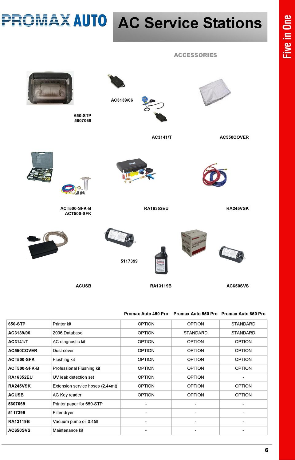 diagnostic kit AC550COVER Dust cover ACT500SFK Flushing kit ACT500SFKB Professional Flushing kit RA16352EU UV leak detection set RA245VSK