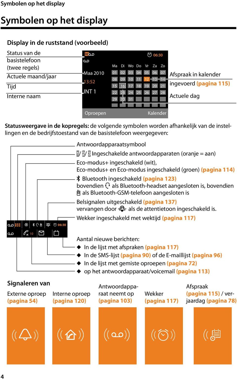 in de kopregels: de volgende symbolen worden afhankelijk van de instellingen en de bedrijfstoestand van de basistelefoon weergegeven: Ã 1 2 3 ¼ òôl ó 06:30 Ã 10 Ë n Antwoordapparaatsymbool 1/ 2/ 3