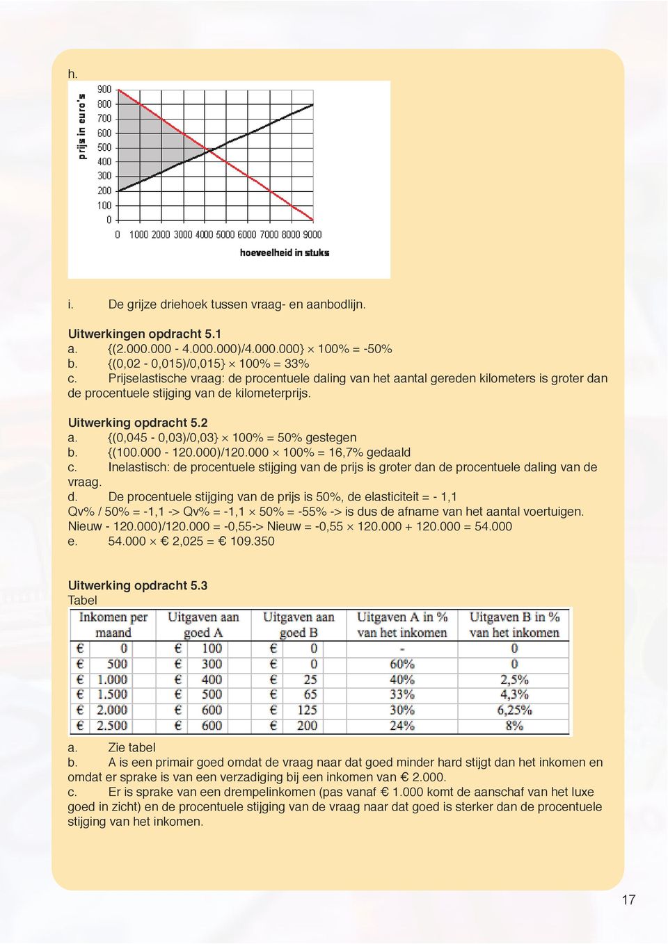 {(0,045-0,03)/0,03} 100% = 50% gestegen b. {(100.000-120.000)/120.000 100% = 16,7% gedaald c. Inelastisch: de