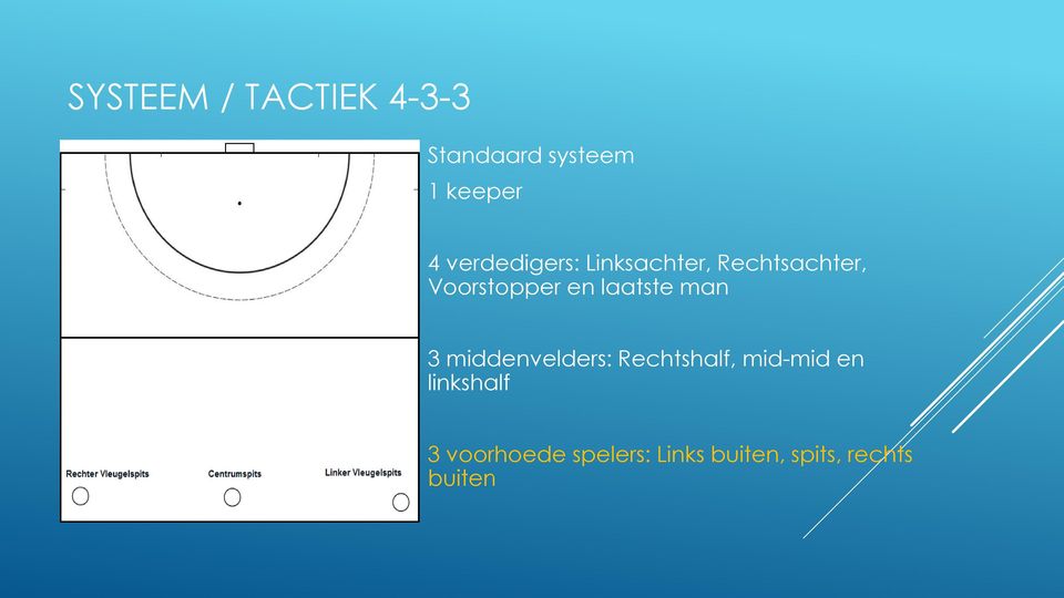 laatste man 3 middenvelders: Rechtshalf, mid-mid en