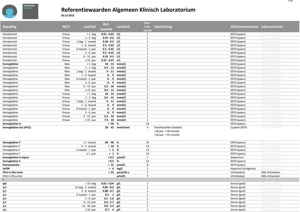 3-0.42 L/L 1 EDTA (paars) Klinische Chemie hematocriet Vrouw 6-15 jaar 0.35-0.