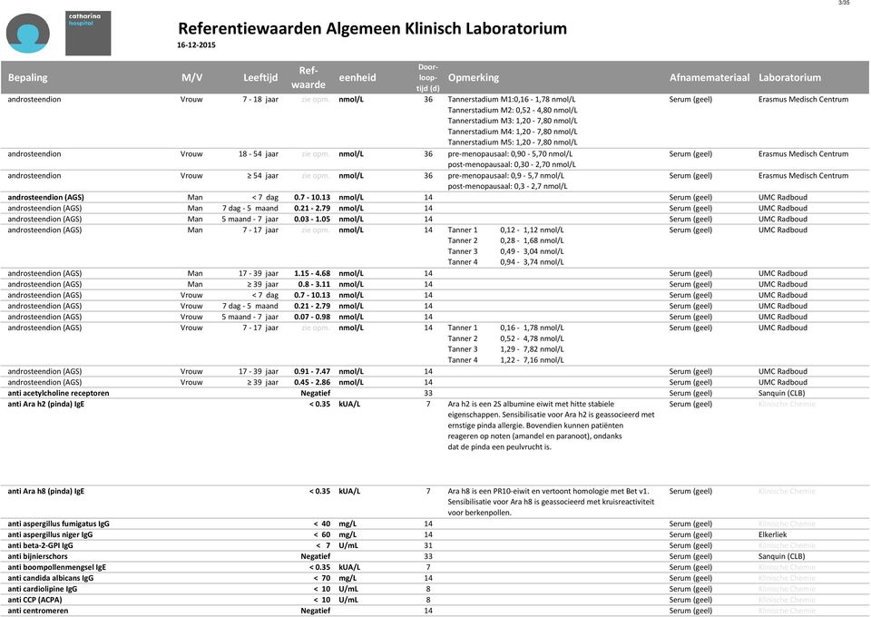 M5: 1,20-7,80 nmol/l androsteendion Vrouw 18-54 jaar zie opm.