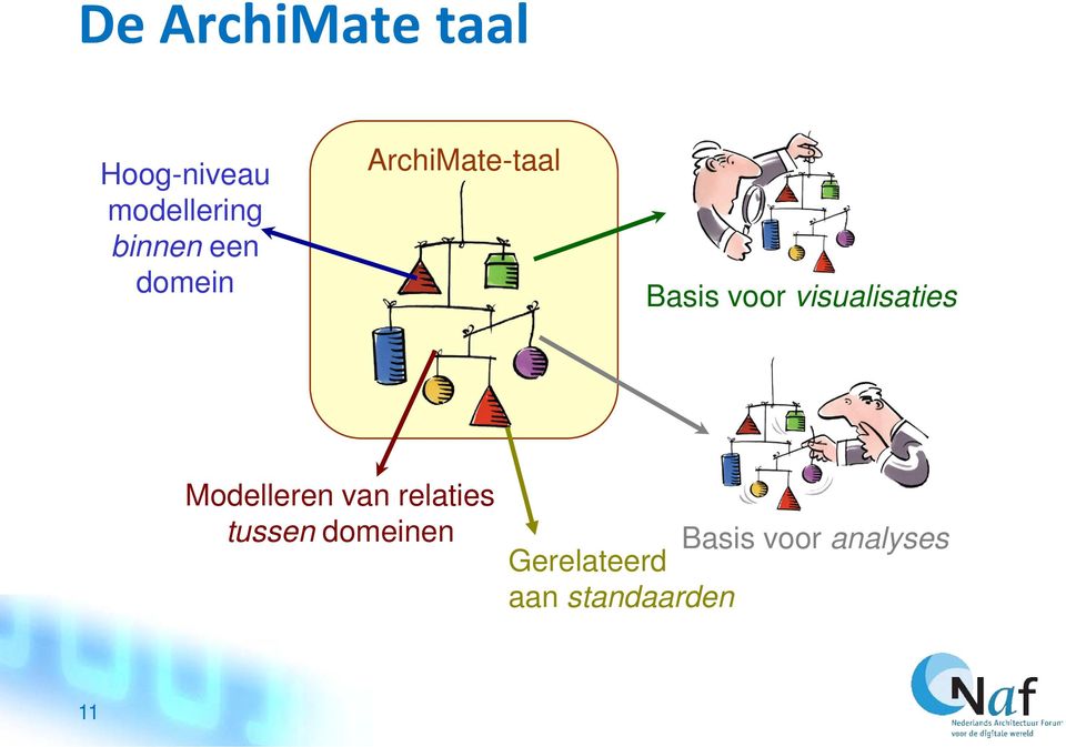 visualisaties Modelleren van relaties tussen