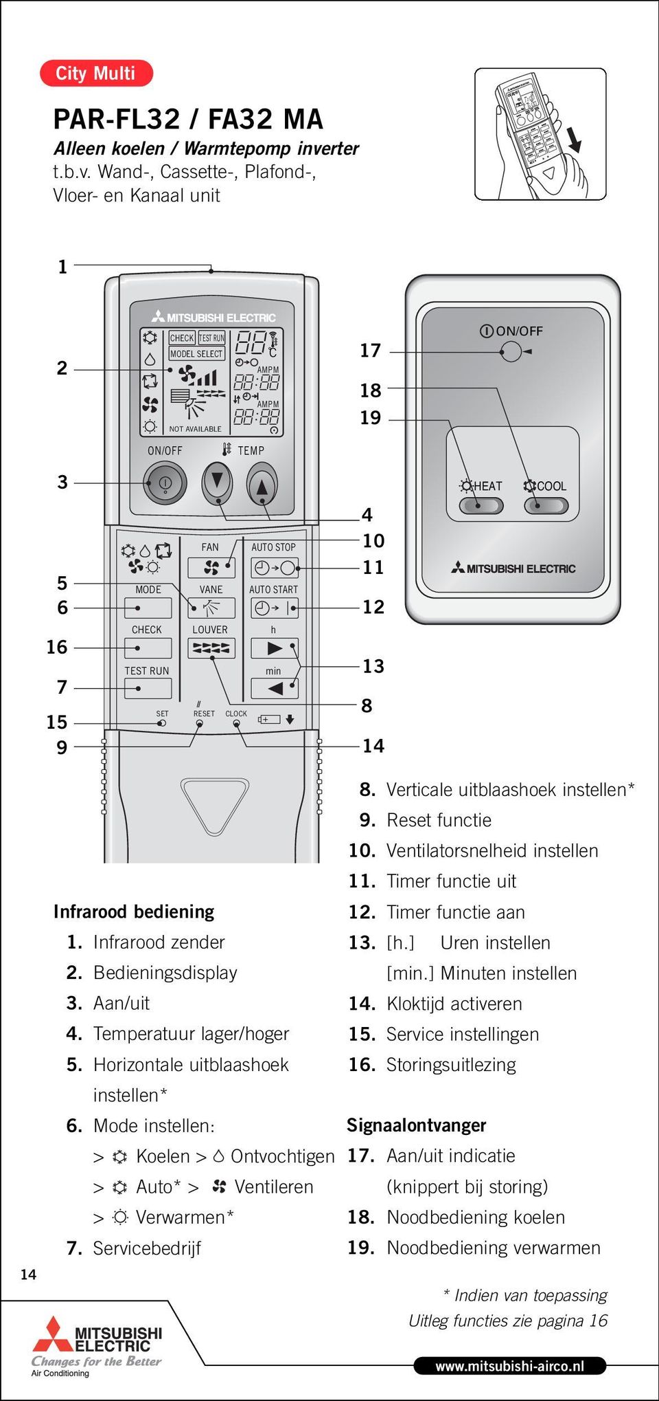 Wand-, Cassette-, Plafond-, Vloer- en Kanaal unit CHECK TEST RUN MODEL SELECT NOT AVAILABLE C AMPM AMPM TEMP HEAT COOL MODE CHECK TEST RUN SET FAN AUTO STOP VANE AUTO START LOUVER h min RESET 0