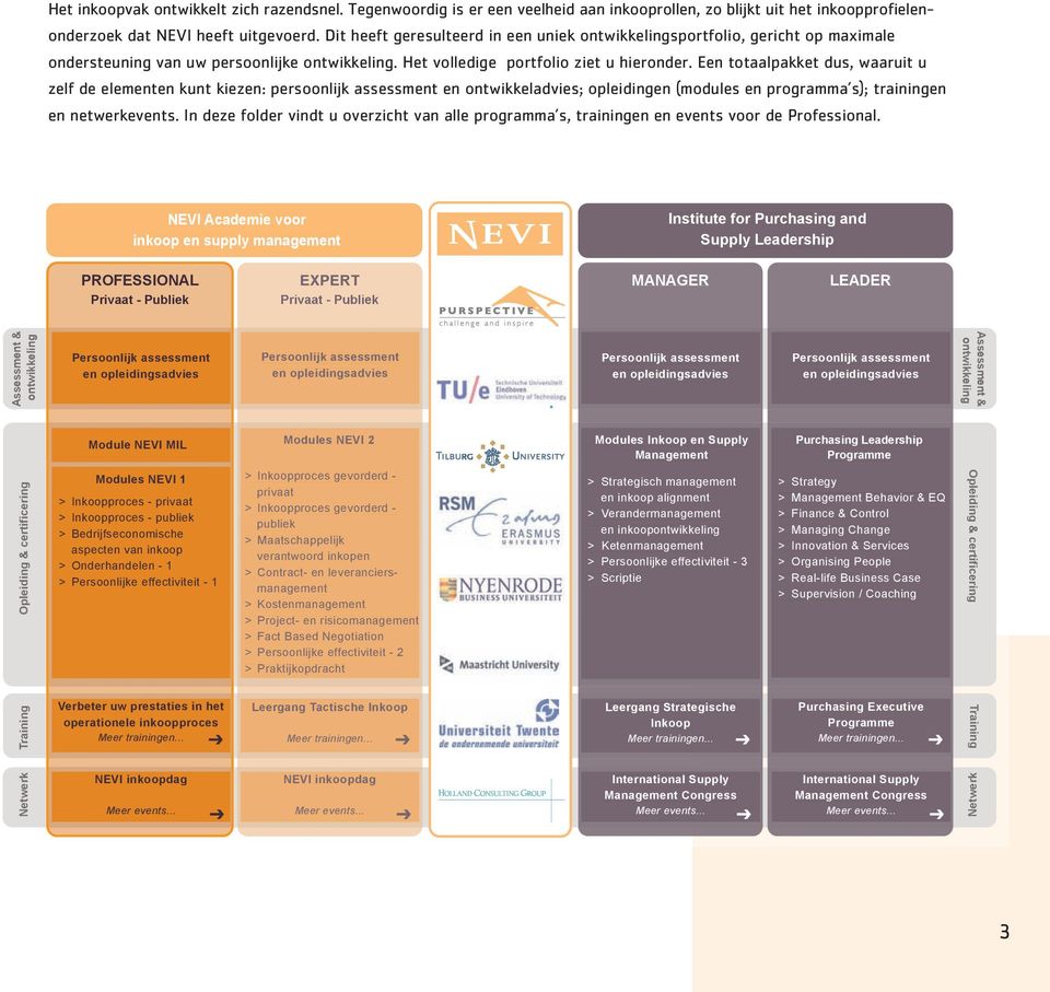 Een totaalpakket dus, waaruit u zelf de elementen kunt kiezen: persoonlijk assessment en ontwikkeladvies; opleidingen (modules en programma s); trainingen en netwerkevents.
