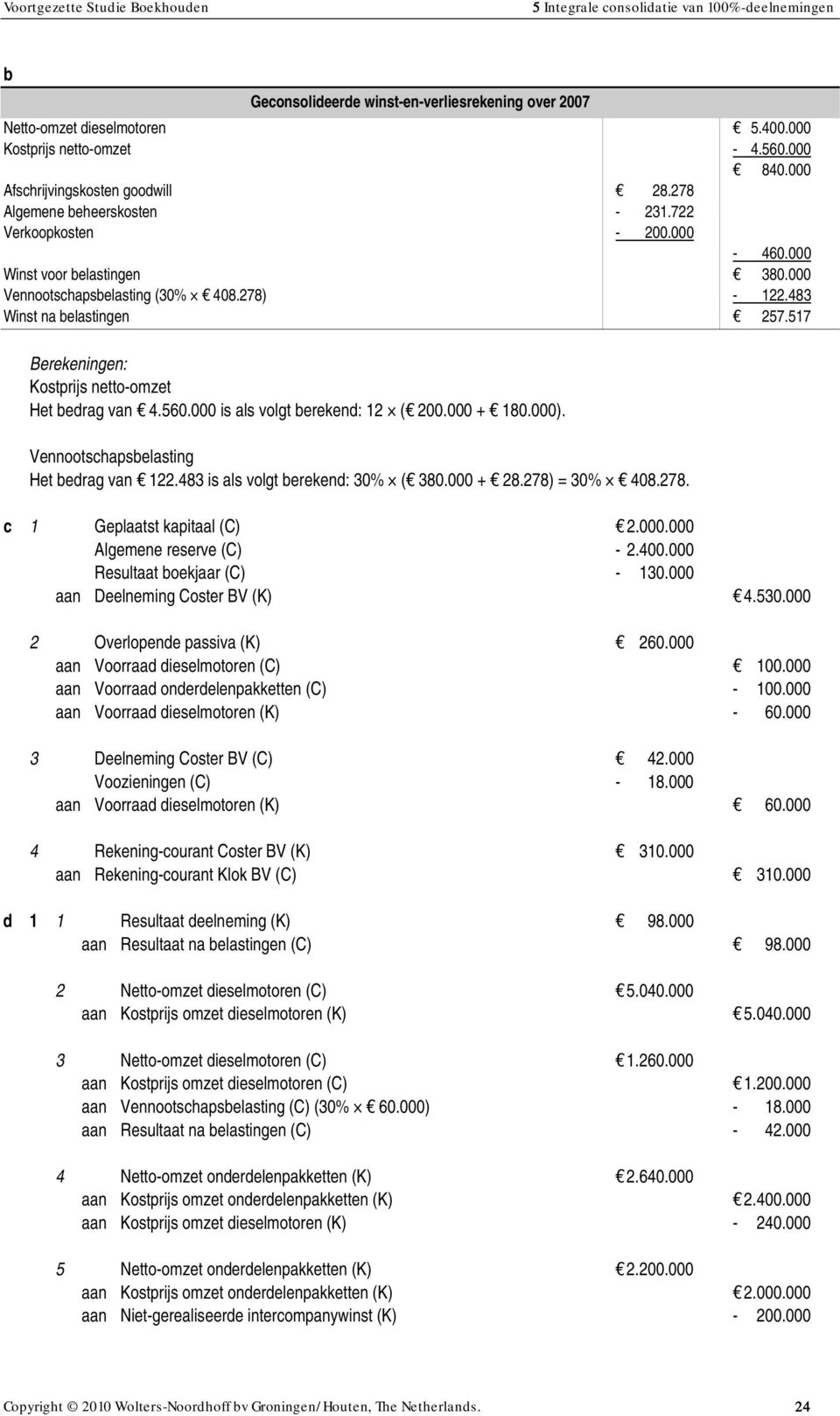 000 is als volgt berekend: 1 ( 00.000 + 180.000). Vennootschapsbelasting Het bedrag van 1.483 is als volgt berekend: 30% ( 380.000 + 8.78) = 30% 408.78. c 1 Geplaatst kapitaal (C).000.000 Algemene reserve (C) -.