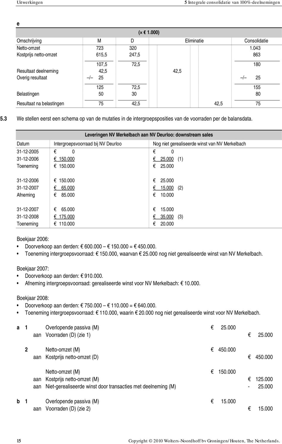 3 We stellen eerst een schema op van de mutaties in de intergroepsposities van de voorraden per de balansdata.