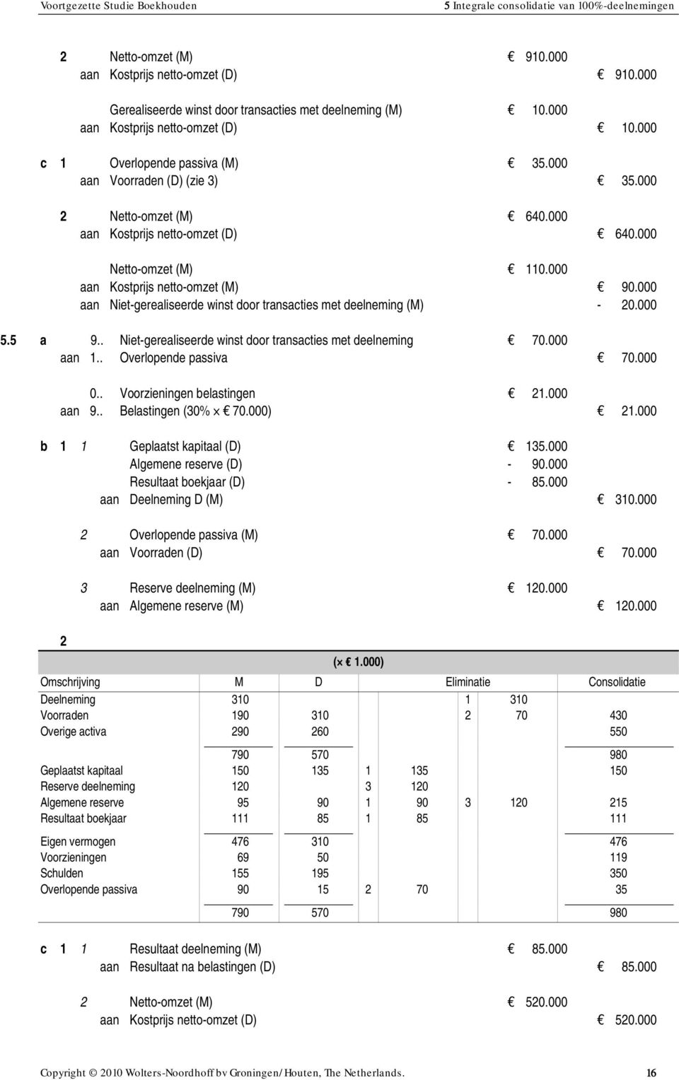 000 aan Niet-gerealiseerde winst door transacties met deelneming (M) - 0.000 5.5 a 9.. Niet-gerealiseerde winst door transacties met deelneming 70.000 aan 1.. Overlopende passiva 70.000 0.