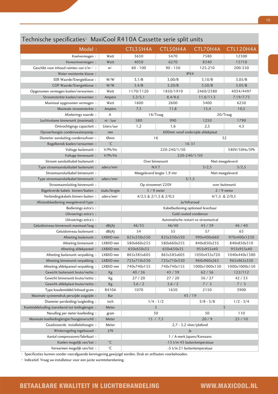 3,4/B 3,20/B 3,50/B 3,05/B Opgenomen vermogen koelen/verwarmen : Watt 1170/1120 1850/1910 2460/2380 4034/4497 Stroomsterkte koelen/verwarmen : Ampère 5,3/5,1 8,4/8,6 11,6/11,3 7,19/7,73 Maximaal