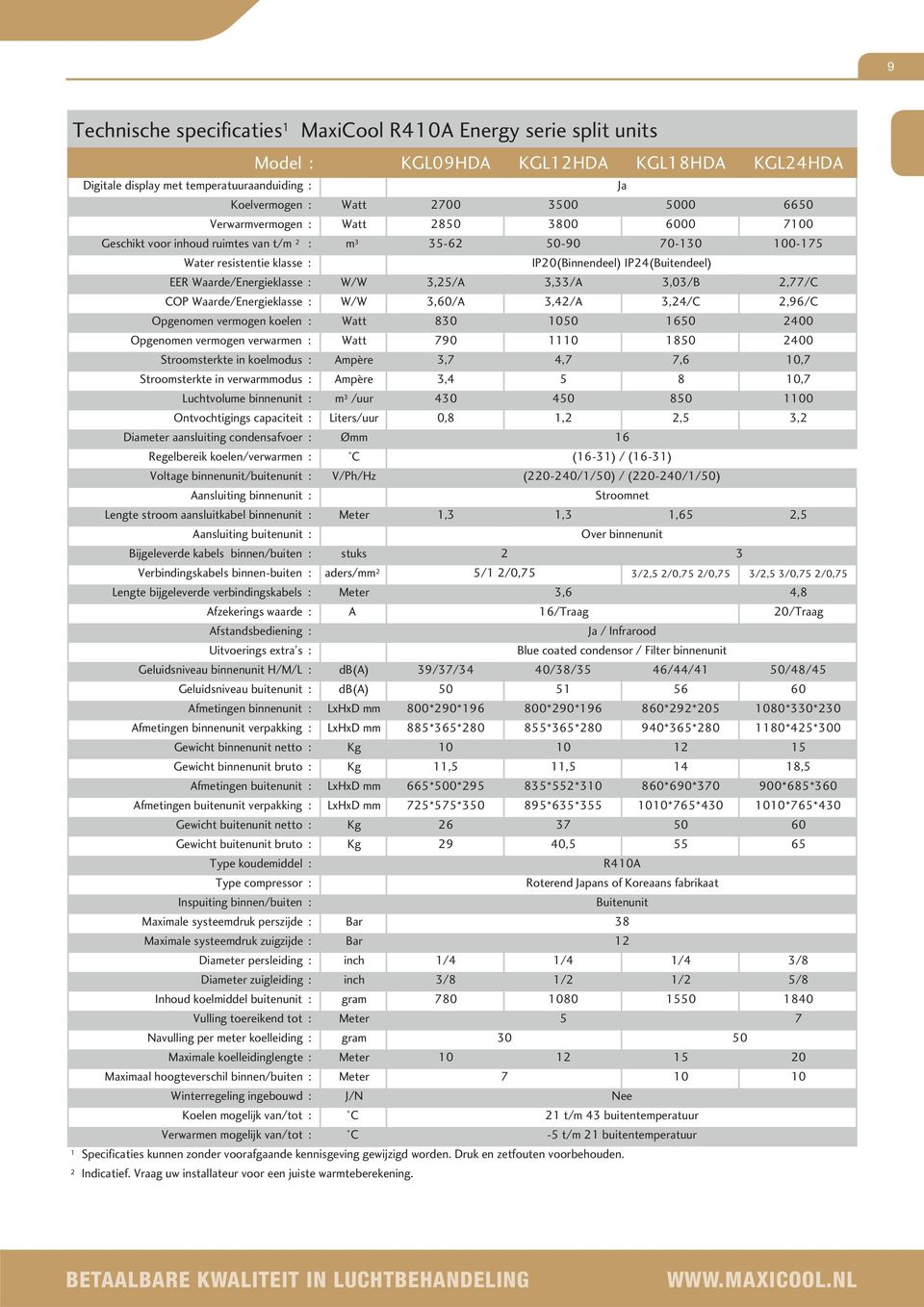 Waarde/Energieklasse : W/W 3,25/A 3,33/A 3,03/B 2,77/C COP Waarde/Energieklasse : W/W 3,60/A 3,42/A 3,24/C 2,96/C Opgenomen vermogen koelen : Watt 830 1050 1650 2400 Opgenomen vermogen verwarmen :