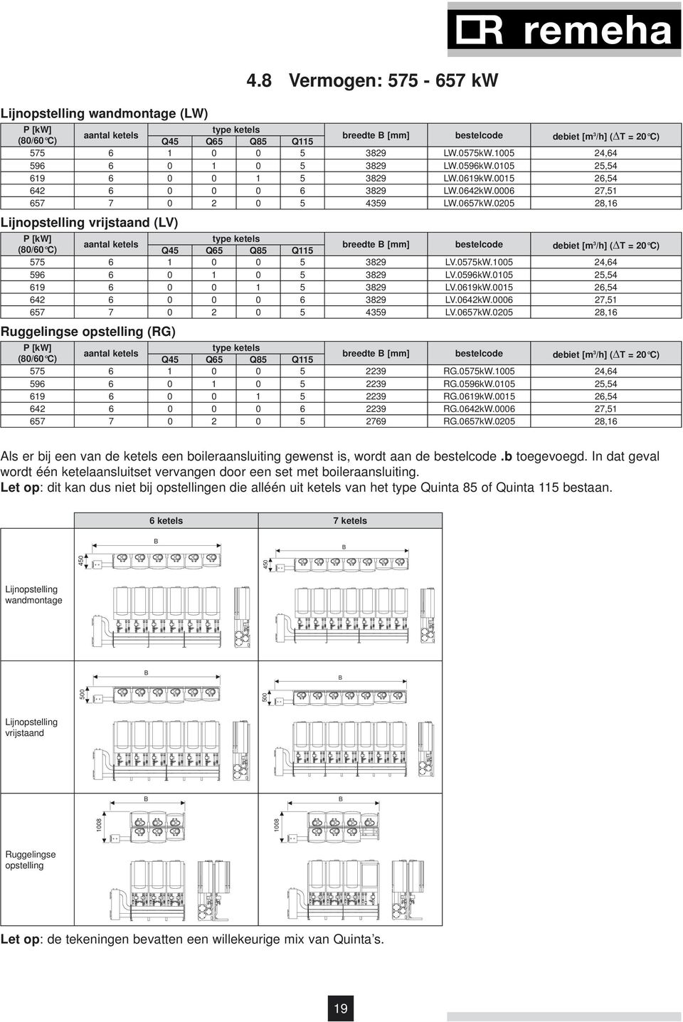 0205 28,16 Lijnopstelling vrijstaand (LV) P [kw] type ketels aantal ketels (80/60 C) Q45 Q65 Q85 Q115 breedte [mm] bestelcode debiet [m 3 /h] (dt = 20 C) 575 6 1 0 0 5 3829 LV.0575kW.