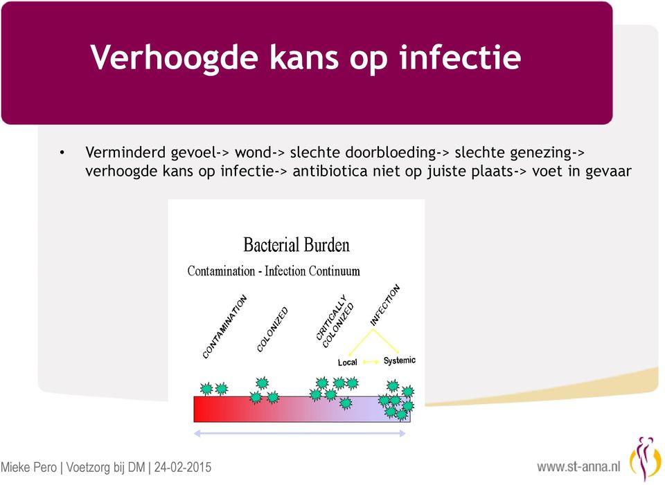 slechte genezing-> verhoogde kans op