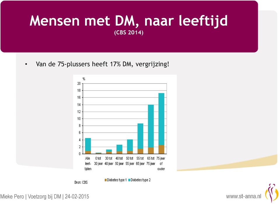 Van de 75-plussers