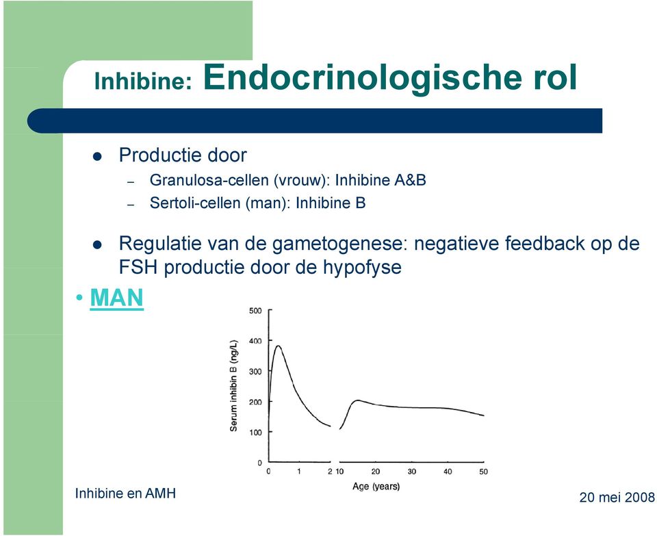 (man): Inhibine B Regulatie van de gametogenese: