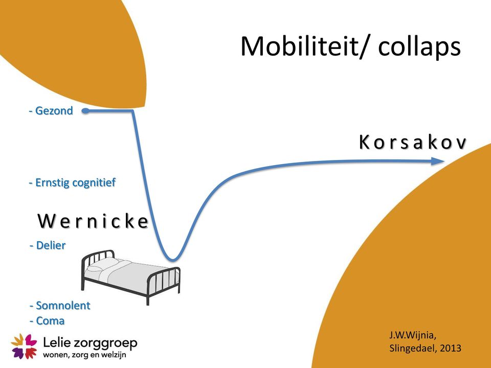 r n i c k e - Delier - Somnolent -