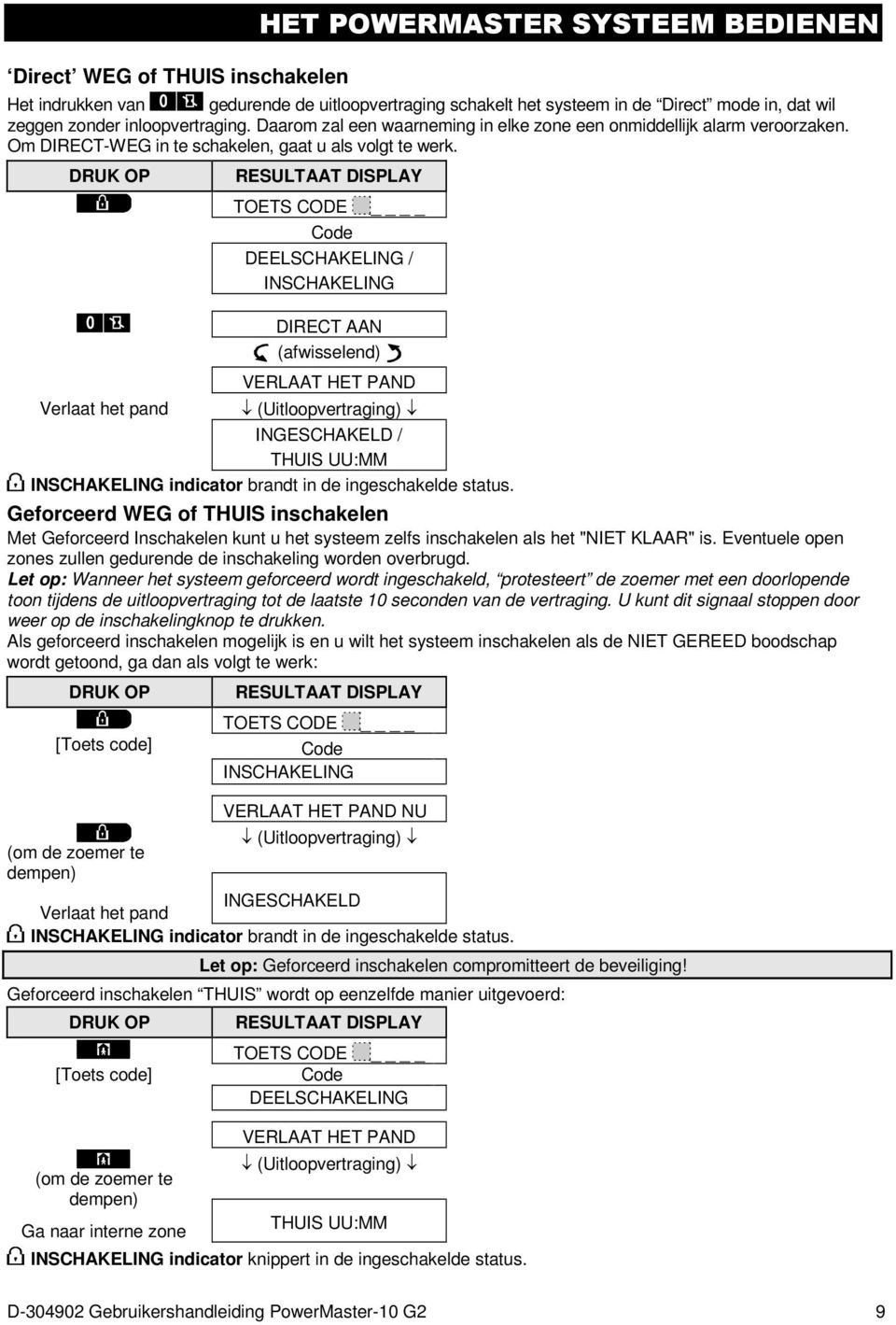 DRUK OP Verlaat het pand RESULTAAT DISPLAY TOETS CODE Code DEELSCHAKELING / INSCHAKELING DIRECT AAN (afwisselend) VERLAAT HET PAND (Uitloopvertraging) INGESCHAKELD / THUIS UU:MM INSCHAKELING