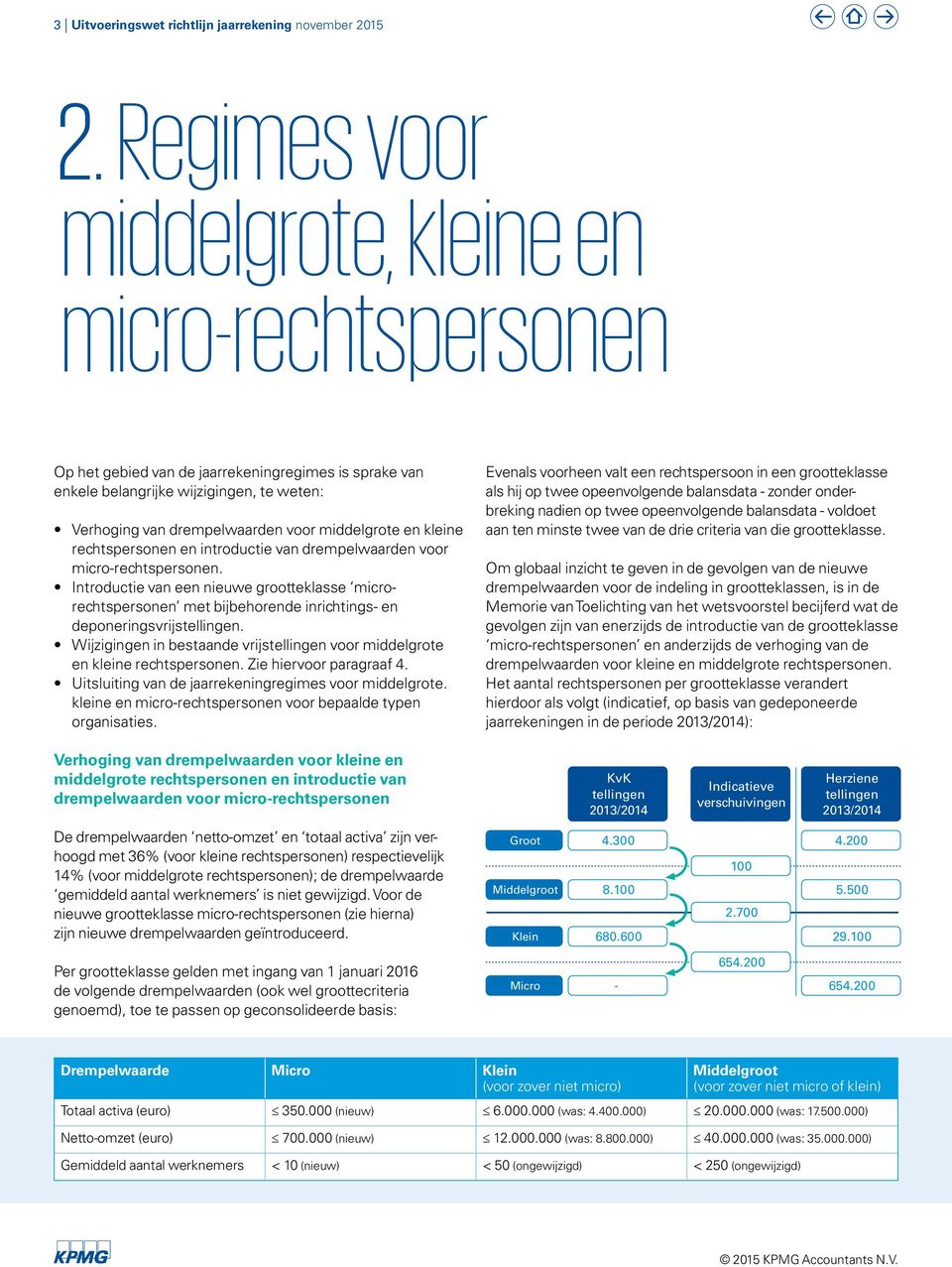 en kleine rechtspersonen en introductie van drempelwaarden voor micro-rechtspersonen.