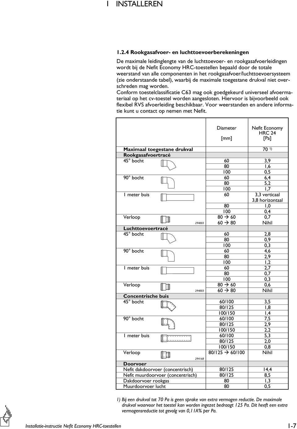 alle componenten in het rookgasafvoer/luchttoevoersysteem (zie onderstaande tabel), waarbij de maximale toegestane drukval niet overschreden mag worden.