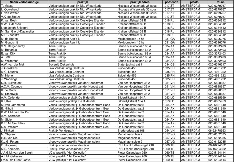 Witsenkade Nicolaas Witsenkade 35 sous 1017 ZT AMSTERDAM 020-6279767 V.K. de Zeeuw Verloskundigen praktijk Nic. Witsenkade Nicolaas Witsenkade 35 sous 1017 ZT AMSTERDAM 020-6279767 K.