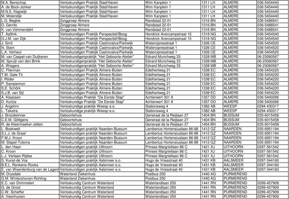 Gerrits Zorggroep Almere Randstad 22-01 1316 BN ALMERE 036-5488541 K. van Vehmendahl Zorggroep Almere Randstad 22-01 1316 BN ALMERE 036-5488541 T.